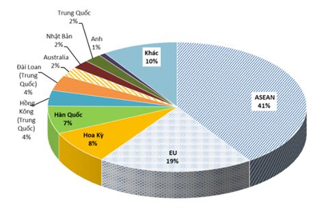 Ngành Thép Có Giữ được đà Tăng Trưởng Trong Năm 2022 Thép Toàn Lợi