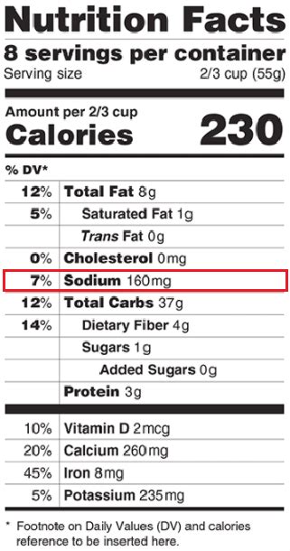 Five Things to Remember when Reading Nutrition Labels - K12 Physical ...