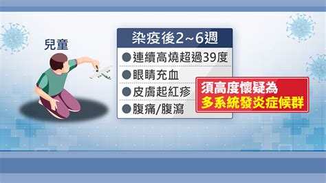 再爆mis C患者！ 5歲童確診後1個月持續高燒 眼充血、腹痛險心衰竭