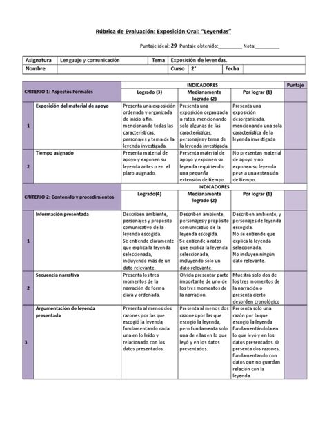 Rúbrica Exposición Leyenda Cognición Sicología Y Ciencia Cognitiva Prueba Gratuita De 30