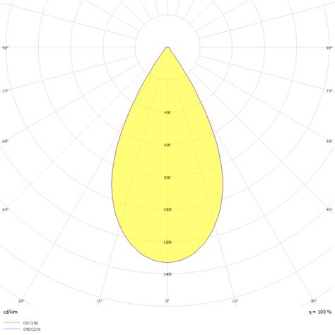 Dialux Luminaire Finder Product Data Sheet Coreline Highbay Gen