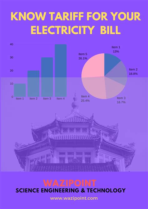 Tariff Calculation For Electricity