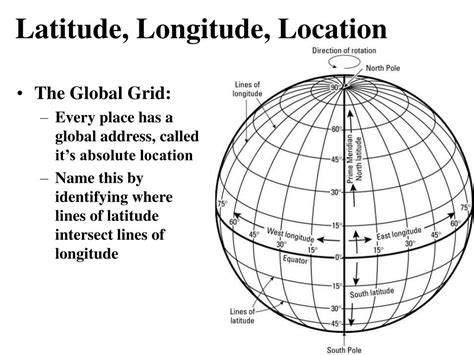 Enter Latitude And Longitude Map