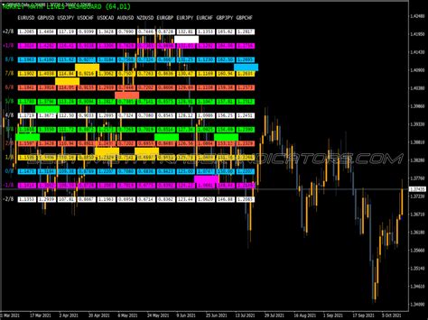 Nihilist Ultra Adx Dashboard Indicator Top MT4 Indicators Mq4 Or