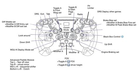 My Clubsport Steering Wheel Formula V25 Settings For W12 Riracing