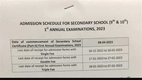 9th Class Roll Number Slip 2024 All Punjab Boards