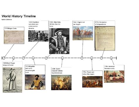 World History Timeline pg - Studocu