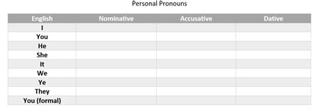 Diagram Of Personal Pronouns Table Quizlet