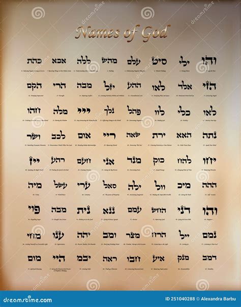 72 Nombres Del Dios Kabbalah Letras Hebreas Prosperidad Protección