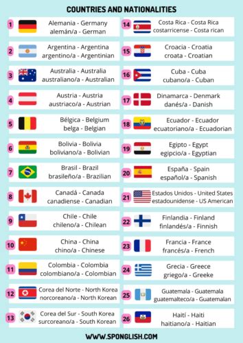 Las Mejores Imagenes De Nacionalidades En Ingles Nacionalidades En Images