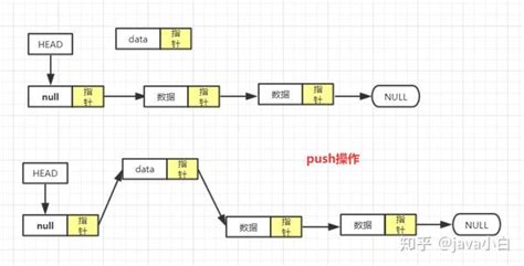 数据结构与算法—栈详解 知乎