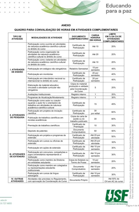 Como Funciona As Horas Complementares Da Faculdade - Como funciona o regulamento de horas complementares das faculdades ...