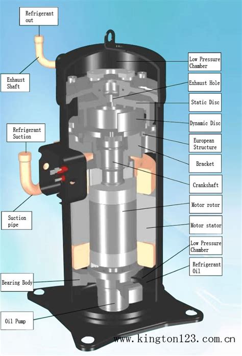 Scroll Compressor Wiring Diagram