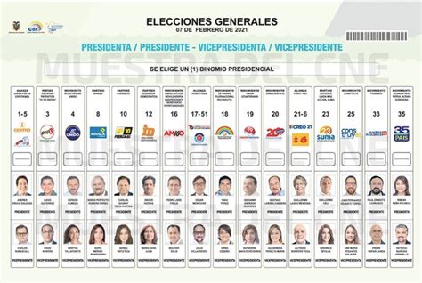 Ecuador’s 16 Presidential candidates answers to, “How will you recover the thousands of jobs ...