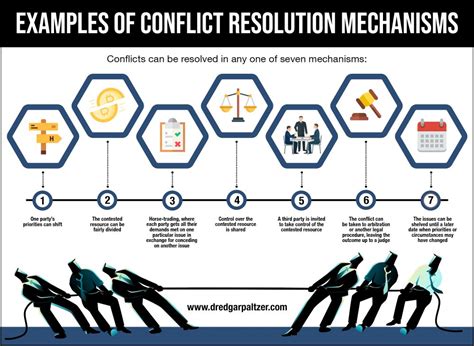 Resolving Value Based Disputes Conflict Negotiation Strategies Dr