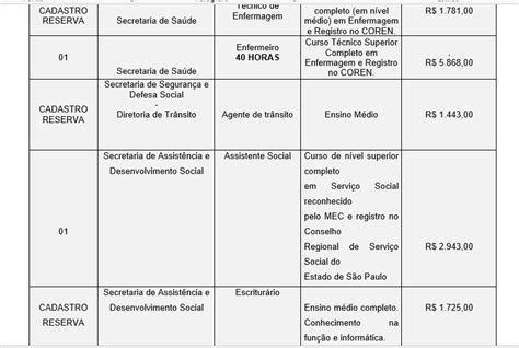 Concurso Prefeitura Águas De Lindóia Sp Novo Edital Em Breve Para