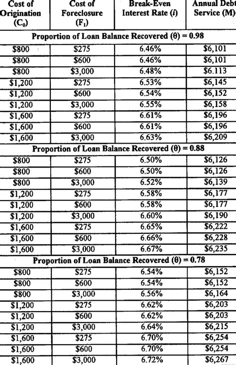 Net Present Value Simulation Results Download Table