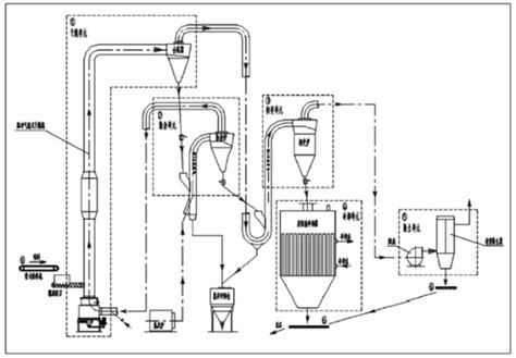 磷石膏悬浮煅烧处理工艺及装备有哪些？ 一夫科技股份有限公司