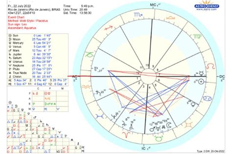 Aprenda a identificar o signo de cada Casa Astrológica no Mapa Astral