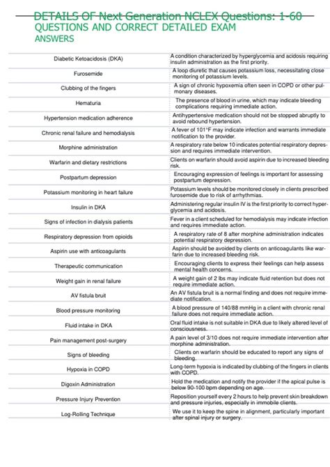 Next Generation Nclex Questions Overview 30
