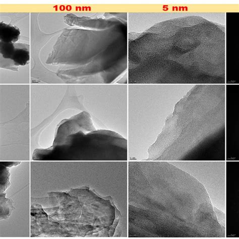 Tem And Hr Tem Images And The Corresponding Saed Patterns Of Fp Nss