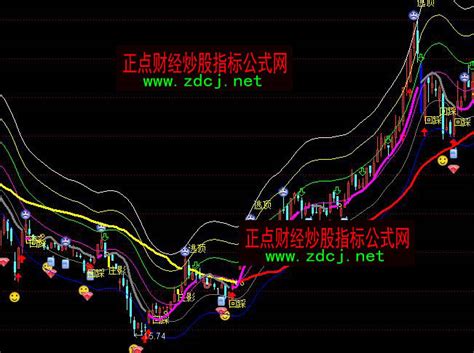 通达信趋势通道买进回踩逃顶主图指标公式正点财经 正点网