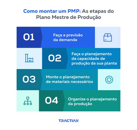 Plano Mestre De Produ O Pmp Guia Definitivo