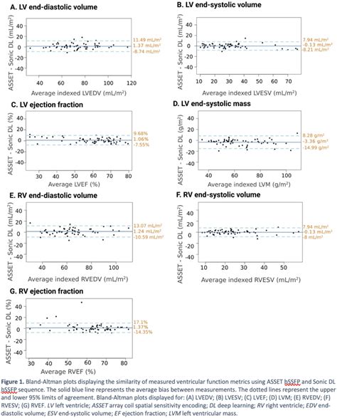 The Clinical Utility Of A Rapid 2d Balanced Steady State Free