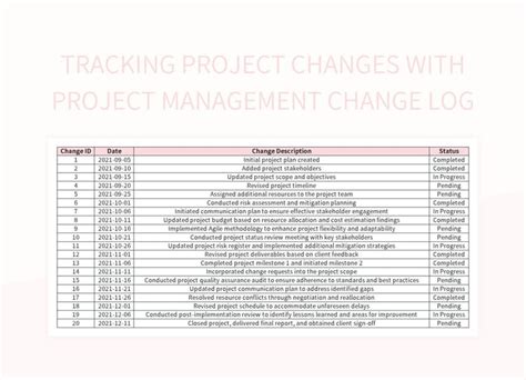 Free Project Changes Templates For Google Sheets And Microsoft Excel ...