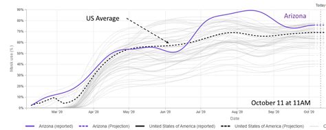 Covid Forecast Models Report For Arizona October Mel And Enid