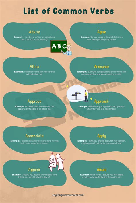 Common Verbs | List of Common Verbs With Description and Images