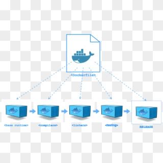 Icon Docker Notext Color - Docker Icon Png, Transparent Png - 4320x4117 ...