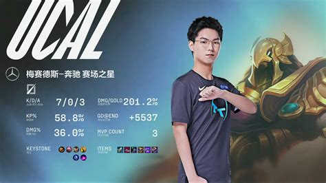 ThunderTalk Gaming Vs Oh My God LPL 2022 Summer Week 7 Post