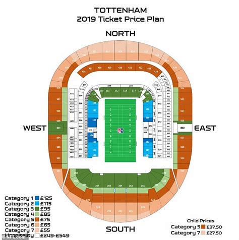 Tottenham Stadium Seating Plan View