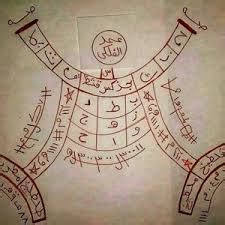 Bağlama Büyüsü Nedir Nasıl Yapılır Medyum Yorumları Medyum Hoca