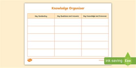 👉 Mfl Knowledge Organiser Template L Enseignant A Fait