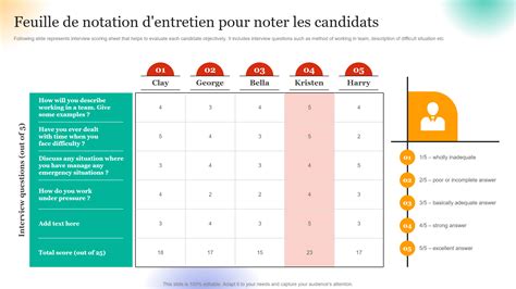 Mod Les De Feuilles D Entretien Indispensables Avec Exemples Et