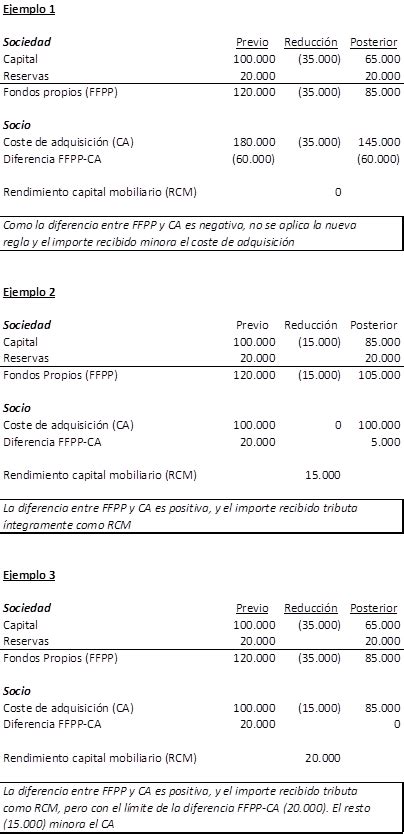 Nf Nuevo Tratamiento De La Reducci N De Capital Con Devoluci N