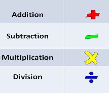 Four Basic Operations of Mathematics - Assignment Point