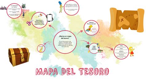 Mapa Del Tesoro By Julian David Hoyos Guerrero On Prezi