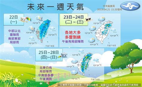 今日出門要帶傘 一張圖看懂這周天氣概況 生活 Nownews今日新聞