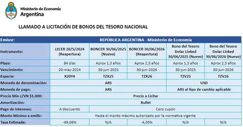 Nueva emisión de Bonos del Tesoro Petrini Valores