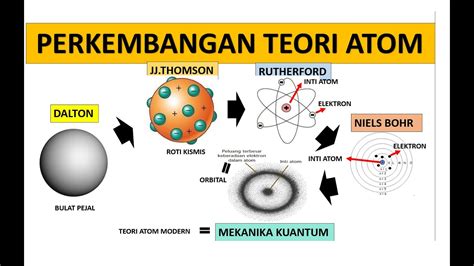 Struktur Atom Perkembangan Teori Atom Kimia Sma Kelas X Semester