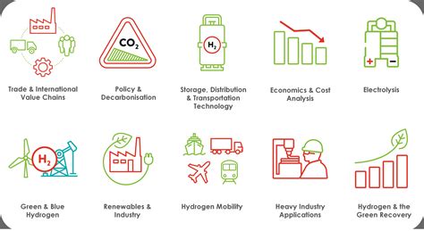 Asia Hydrogen Topics 4 Asia Pacific Hydrogen 2025 Summit And Exhibition