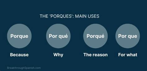 Por Qu Vs Porque Vs Por Que Vs Porqu A Simplified Guide Hot Sex Picture