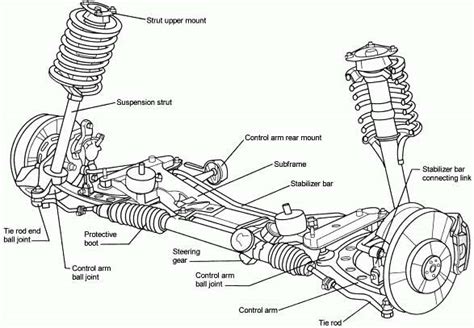 Bmw X1 Front Suspension Diagram Frnt Axle Support Wishbone