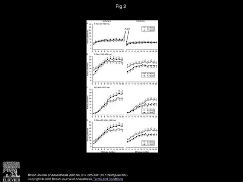 Differential Effects Of Halothane And Isoflurane On Lumbar Dorsal Horn