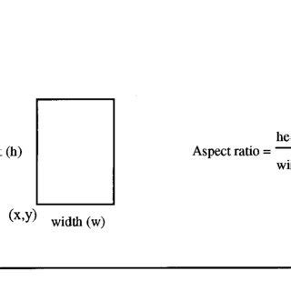 De Nition Of Coordinates And Orientation Of A Rectangular Block