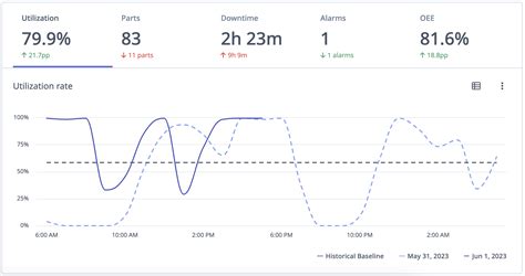 Machines Page Machinemetrics