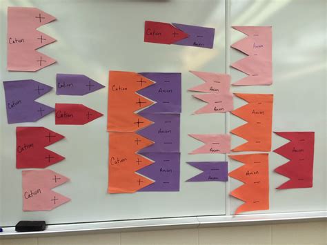 The Art Of Teaching Science Nomenclature Its All In The Cards